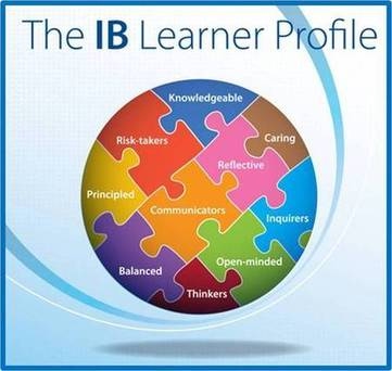 IB Learner Portfolio Traits (IB)