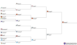 My Playoff Bracket Courtesy of Playoff Predictors 