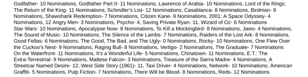 Films with less Oscar Nominations than Emilia Pérez